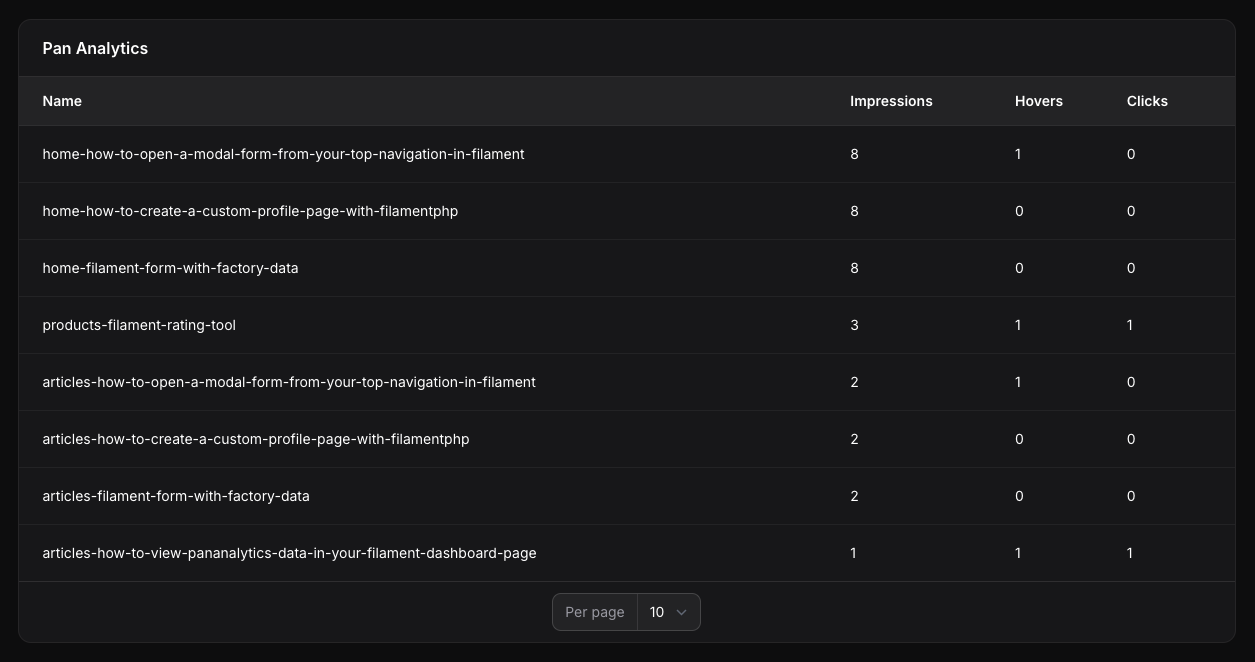 How to view PanAnalytics data in your Filament dashboard page